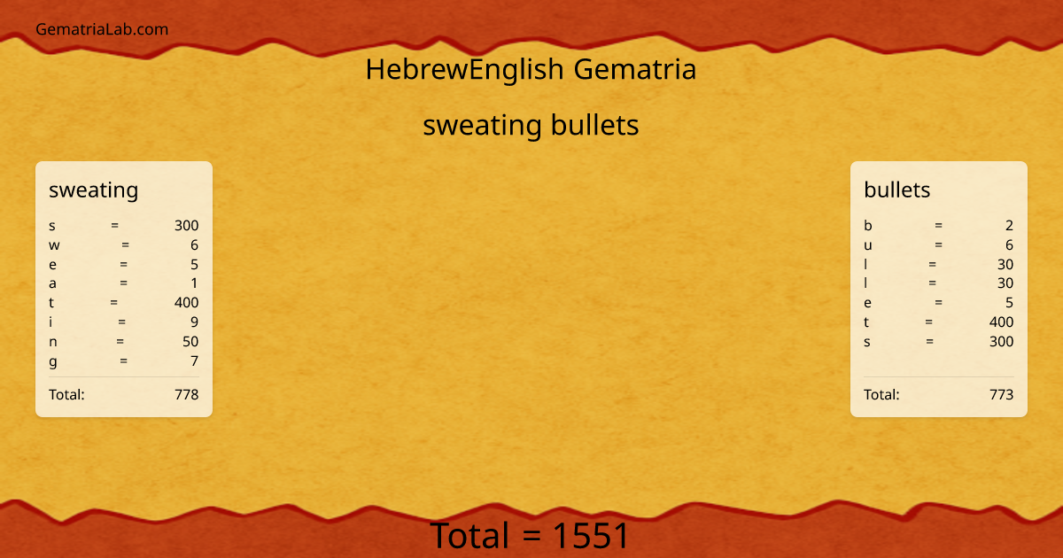 sweating bullets in hebrewEnglish Gematria